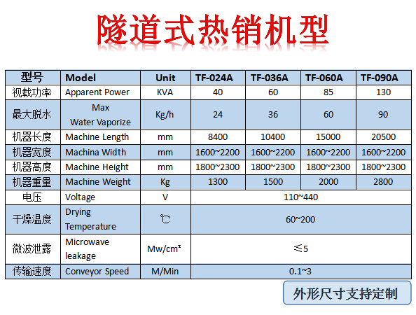 隧道式参数.jpg